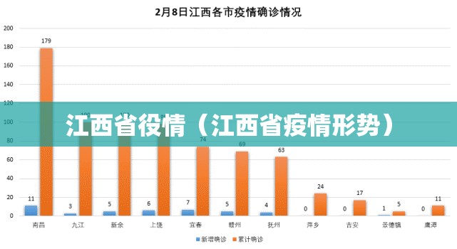江西省役情（江西省疫情形势）
