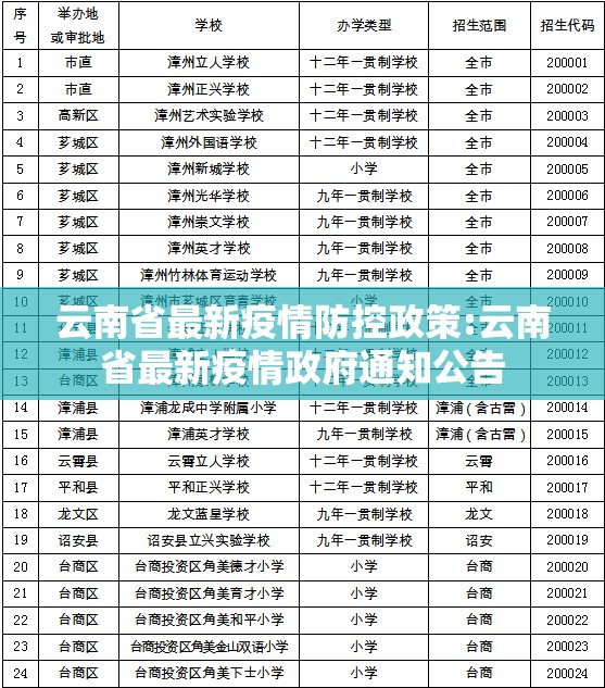 云南省最新疫情防控政策:云南省最新疫情政府通知公告