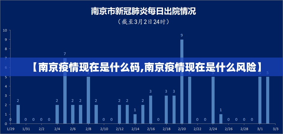 【南京疫情现在是什么码,南京疫情现在是什么风险】