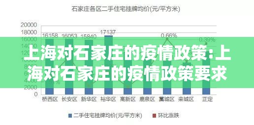 上海对石家庄的疫情政策:上海对石家庄的疫情政策要求