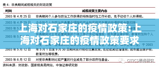 上海对石家庄的疫情政策:上海对石家庄的疫情政策要求