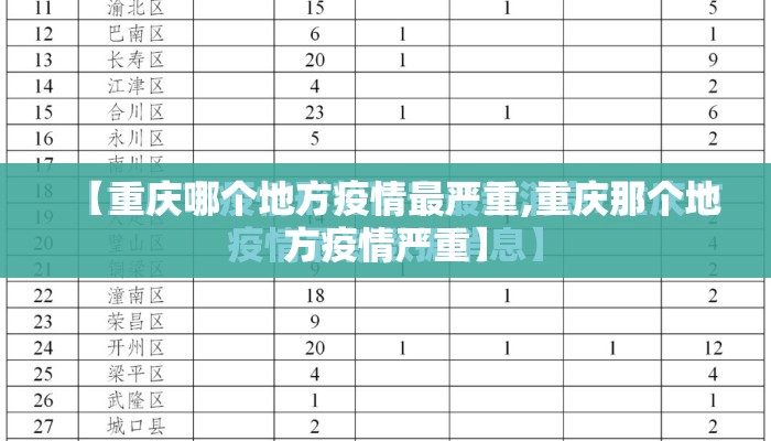 【重庆哪个地方疫情最严重,重庆那个地方疫情严重】