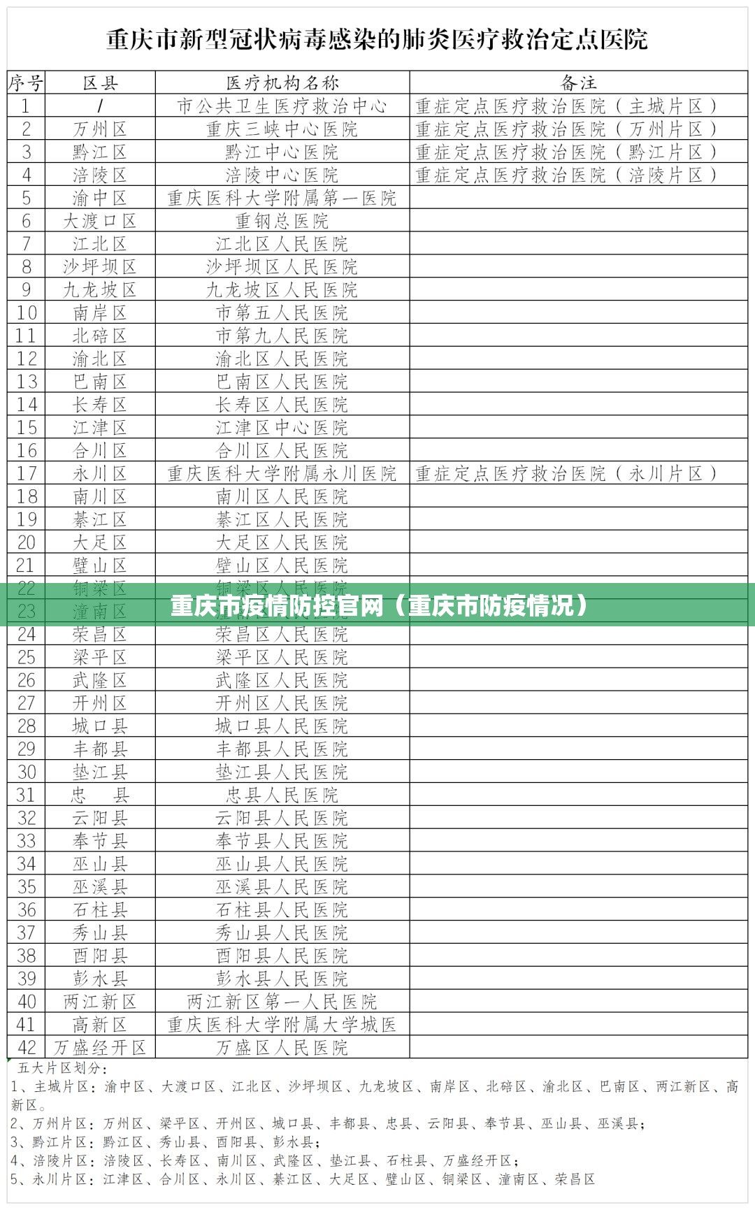 重庆市疫情防控官网（重庆市防疫情况）