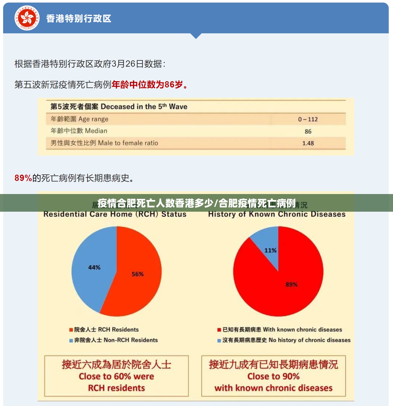 疫情合肥死亡人数香港多少/合肥疫情死亡病例