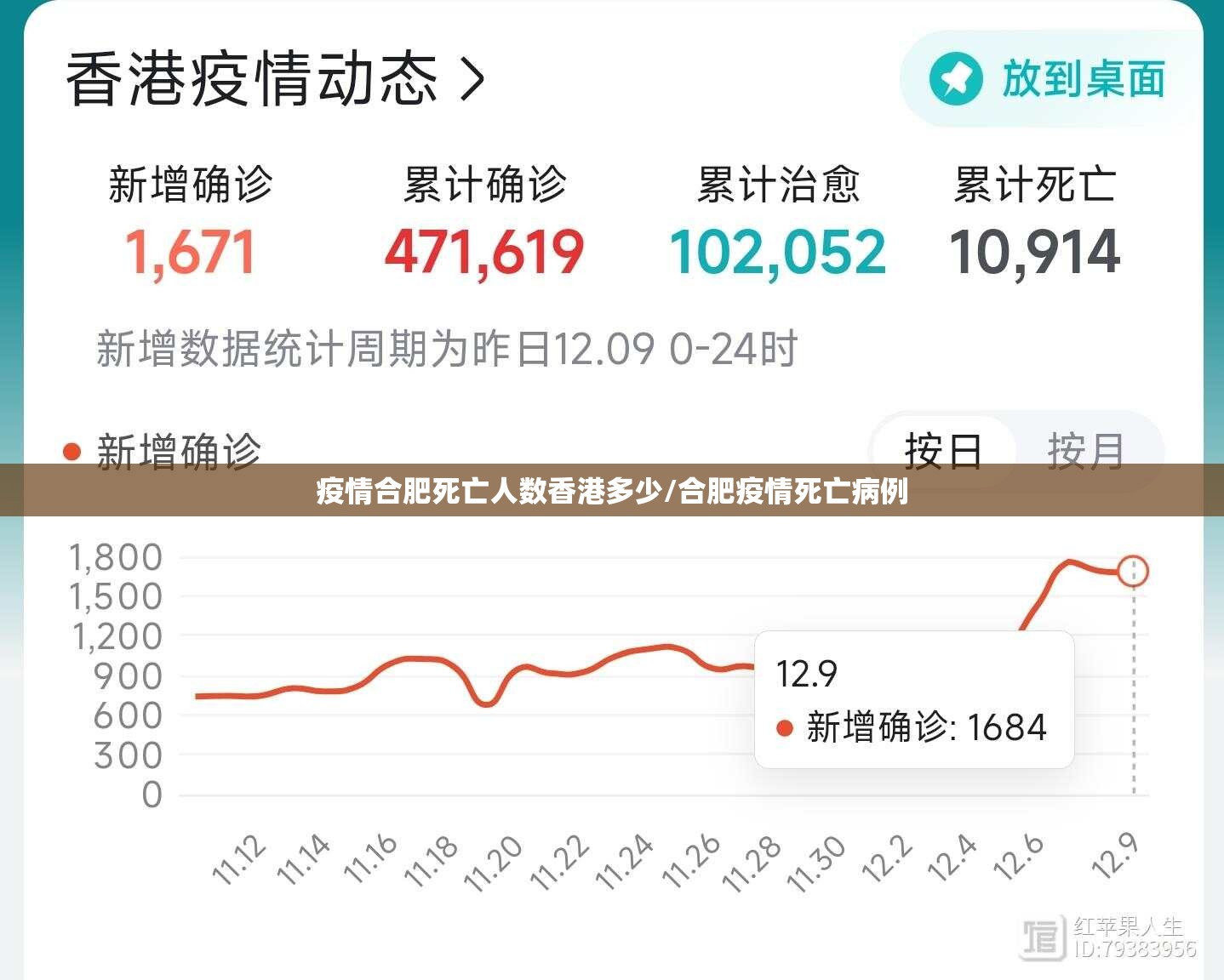 疫情合肥死亡人数香港多少/合肥疫情死亡病例