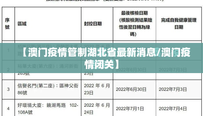 【澳门疫情管制湖北省最新消息/澳门疫情闭关】