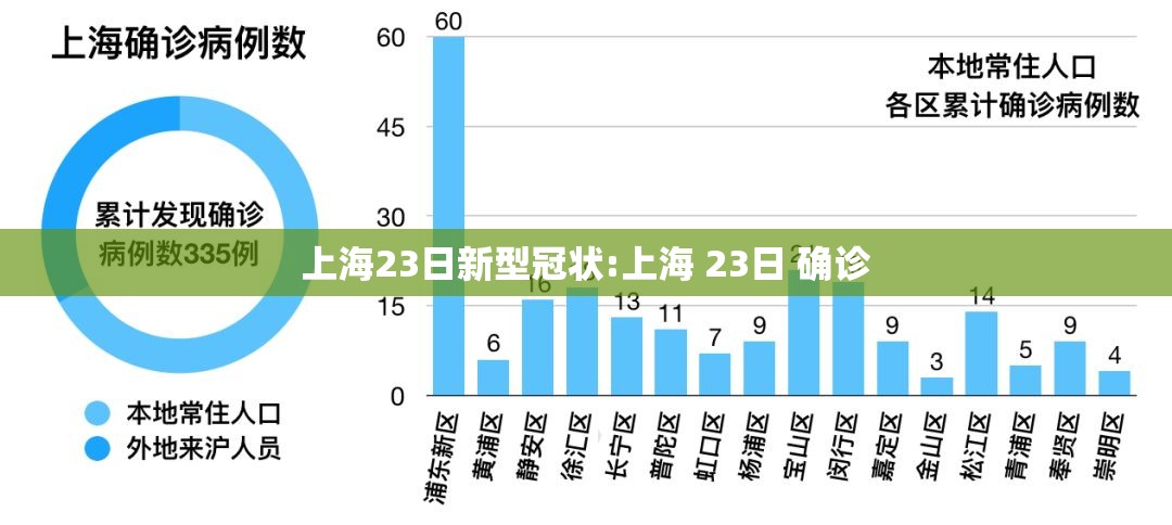 重庆市疫情形势南京疫情严重:重庆南京确诊病例
