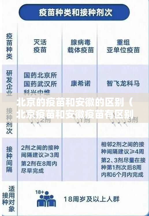 北京的疫苗和安徽的区别（北京疫苗和安徽疫苗有区别吗）