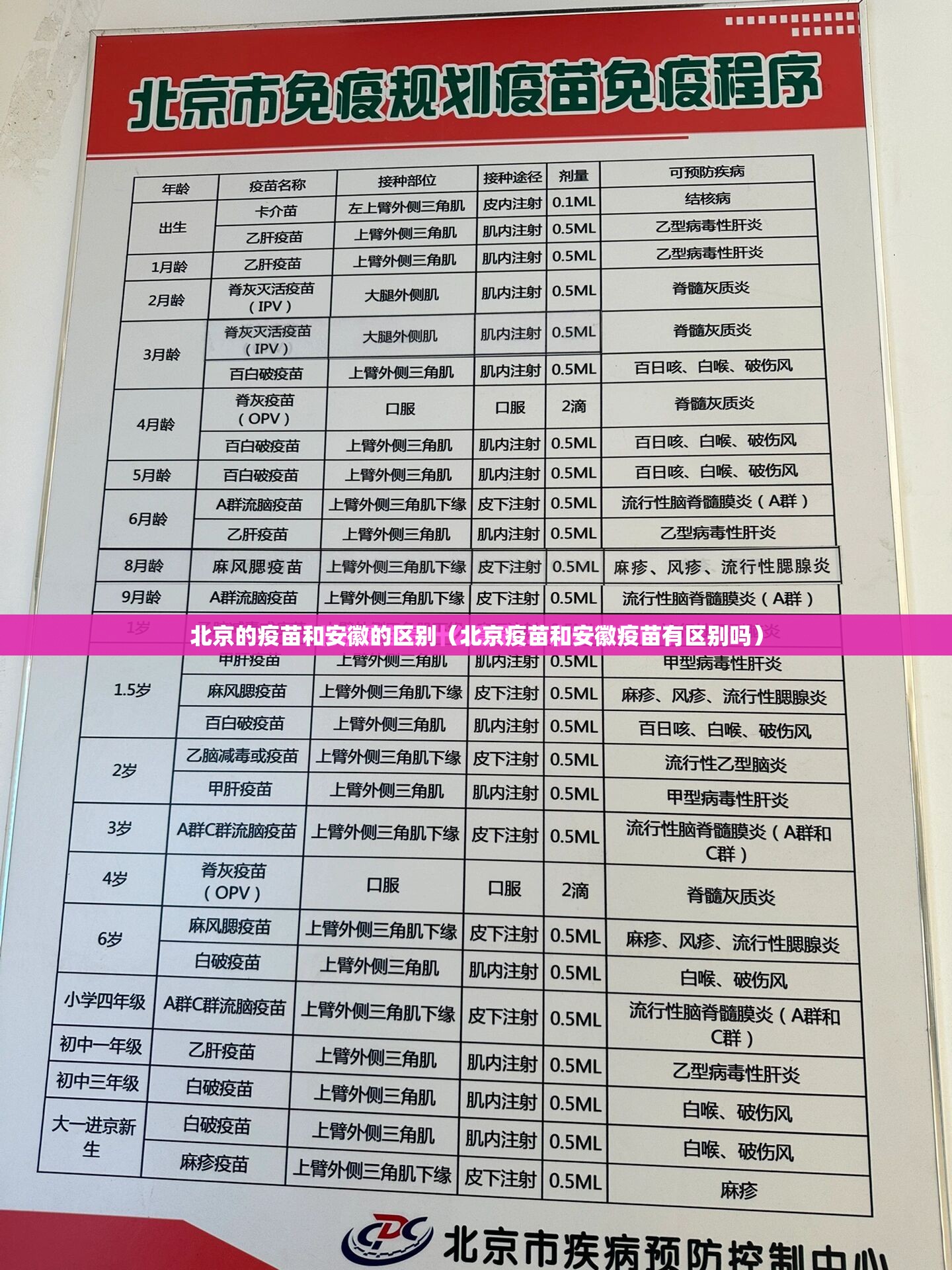 北京的疫苗和安徽的区别（北京疫苗和安徽疫苗有区别吗）