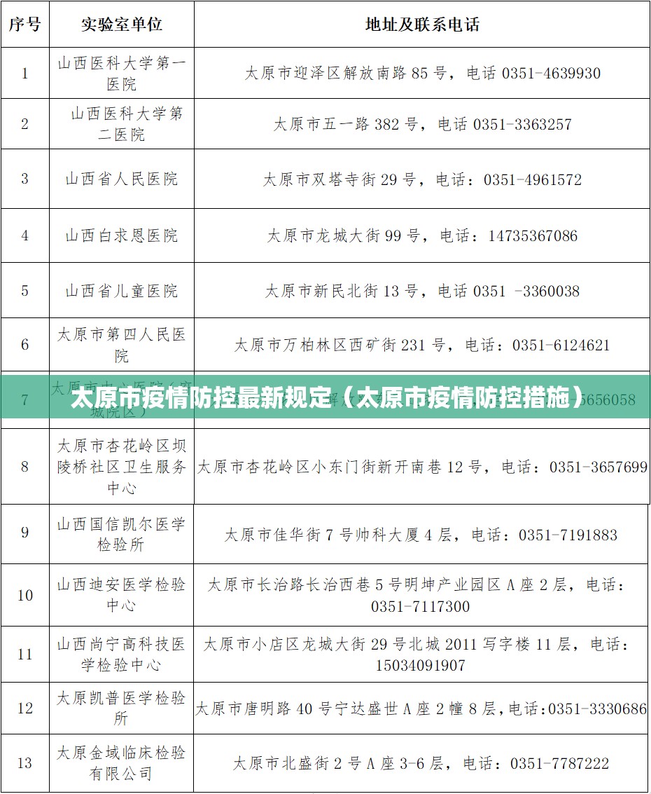 太原市疫情防控最新规定（太原市疫情防控措施）
