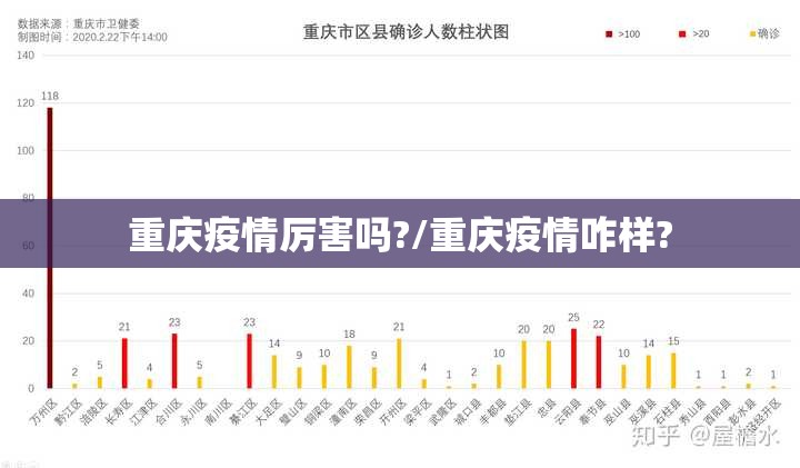 重庆疫情厉害吗?/重庆疫情咋样?