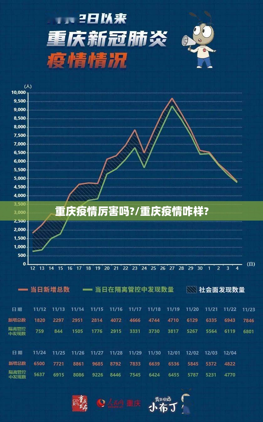 重庆疫情厉害吗?/重庆疫情咋样?
