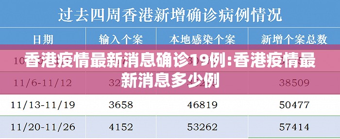 香港疫情最新消息确诊19例:香港疫情最新消息多少例