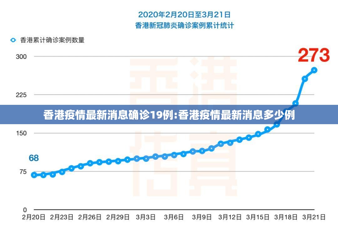 香港疫情最新消息确诊19例:香港疫情最新消息多少例
