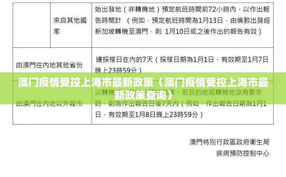 澳门疫情受控上海市最新政策（澳门疫情受控上海市最新政策查询）