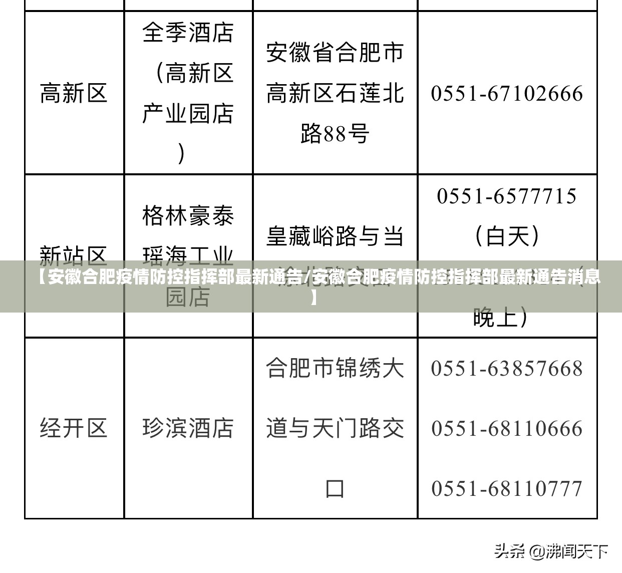 【安徽合肥疫情防控指挥部最新通告/安徽合肥疫情防控指挥部最新通告消息】