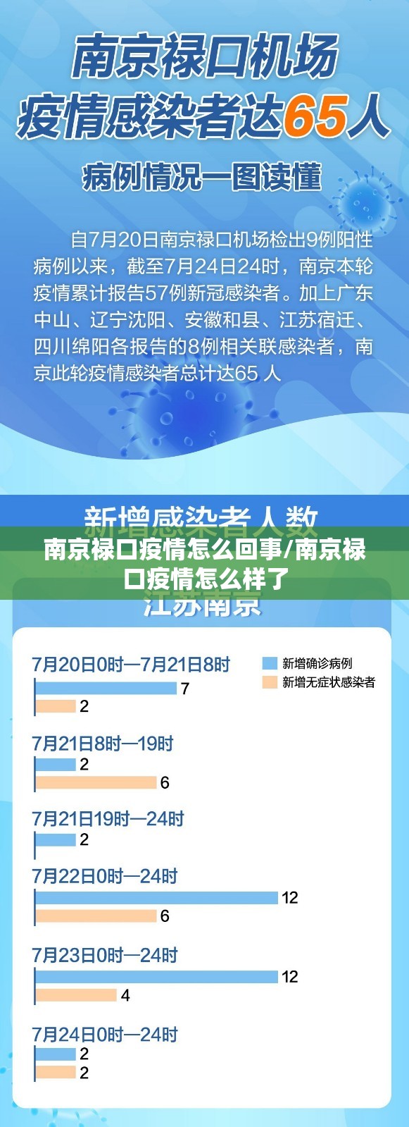 南京禄口疫情怎么回事/南京禄口疫情怎么样了