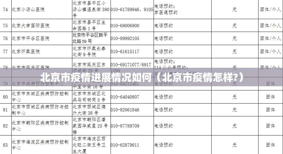 北京市疫情进展情况如何（北京市疫情怎样?）