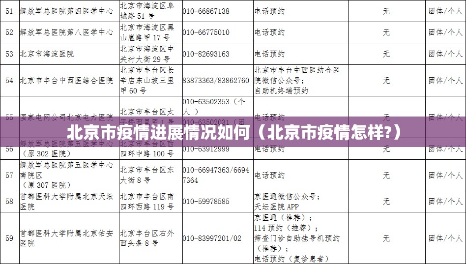 北京市疫情进展情况如何（北京市疫情怎样?）
