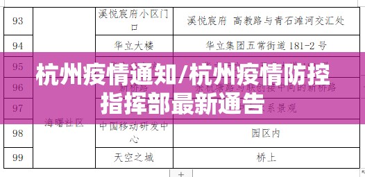 杭州疫情通知/杭州疫情防控指挥部最新通告
