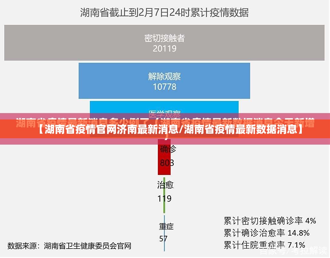 【湖南省疫情官网济南最新消息/湖南省疫情最新数据消息】