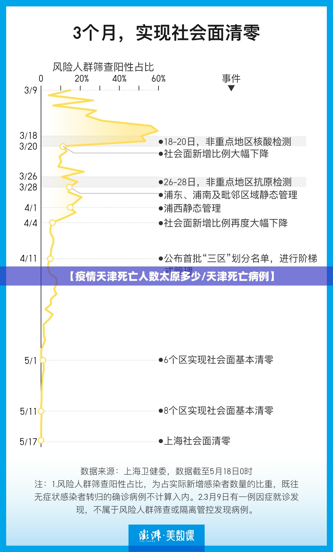 【疫情天津死亡人数太原多少/天津死亡病例】