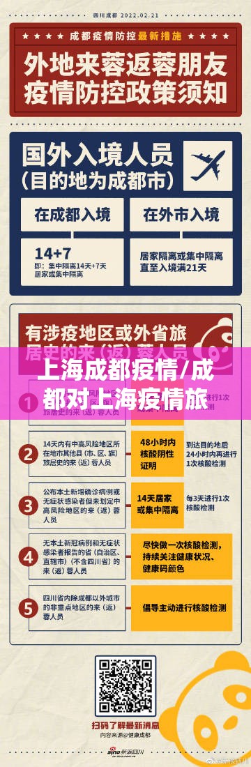 上海成都疫情/成都对上海疫情旅客政策