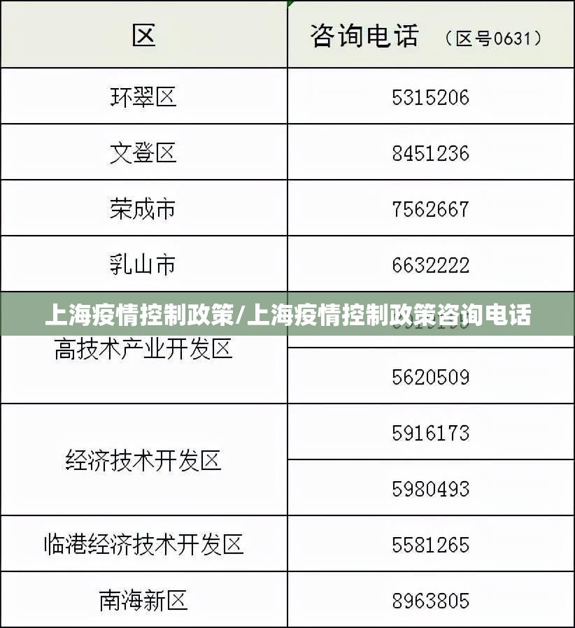 上海疫情控制政策/上海疫情控制政策咨询电话