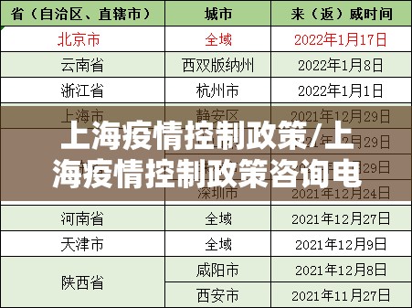 上海疫情控制政策/上海疫情控制政策咨询电话