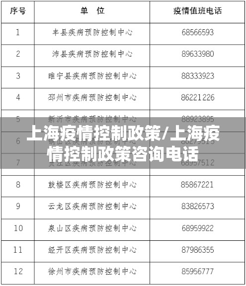 上海疫情控制政策/上海疫情控制政策咨询电话