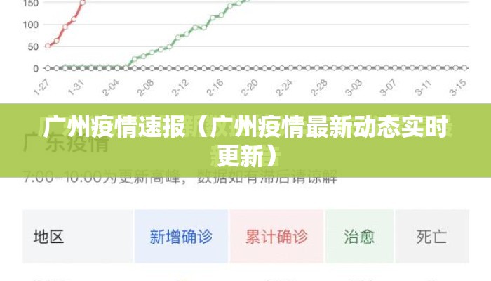 广州疫情速报（广州疫情最新动态实时更新）
