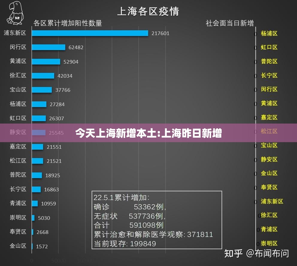 今天上海新增本土:上海昨日新增