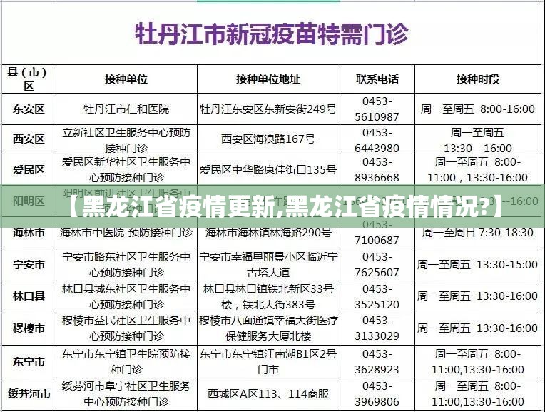 【黑龙江省疫情更新,黑龙江省疫情情况?】