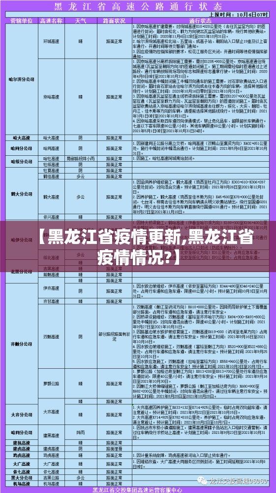 【黑龙江省疫情更新,黑龙江省疫情情况?】