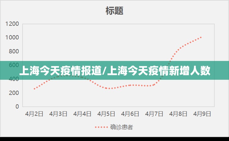 上海今天疫情报道/上海今天疫情新增人数