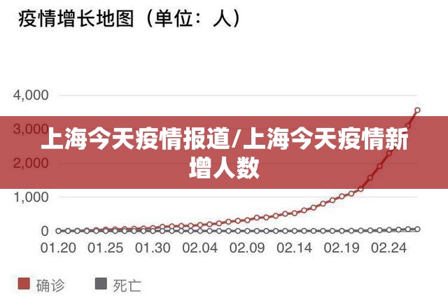 上海今天疫情报道/上海今天疫情新增人数