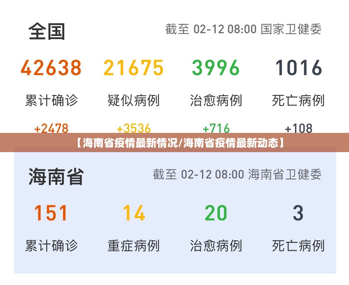 【海南省疫情最新情况/海南省疫情最新动态】