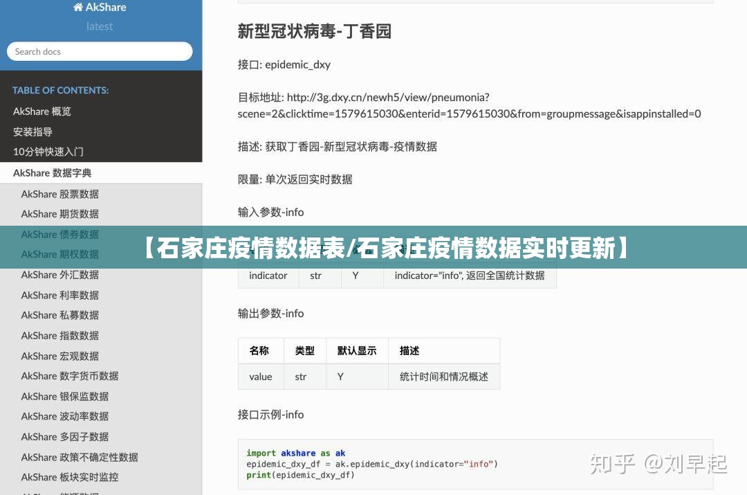 【石家庄疫情数据表/石家庄疫情数据实时更新】