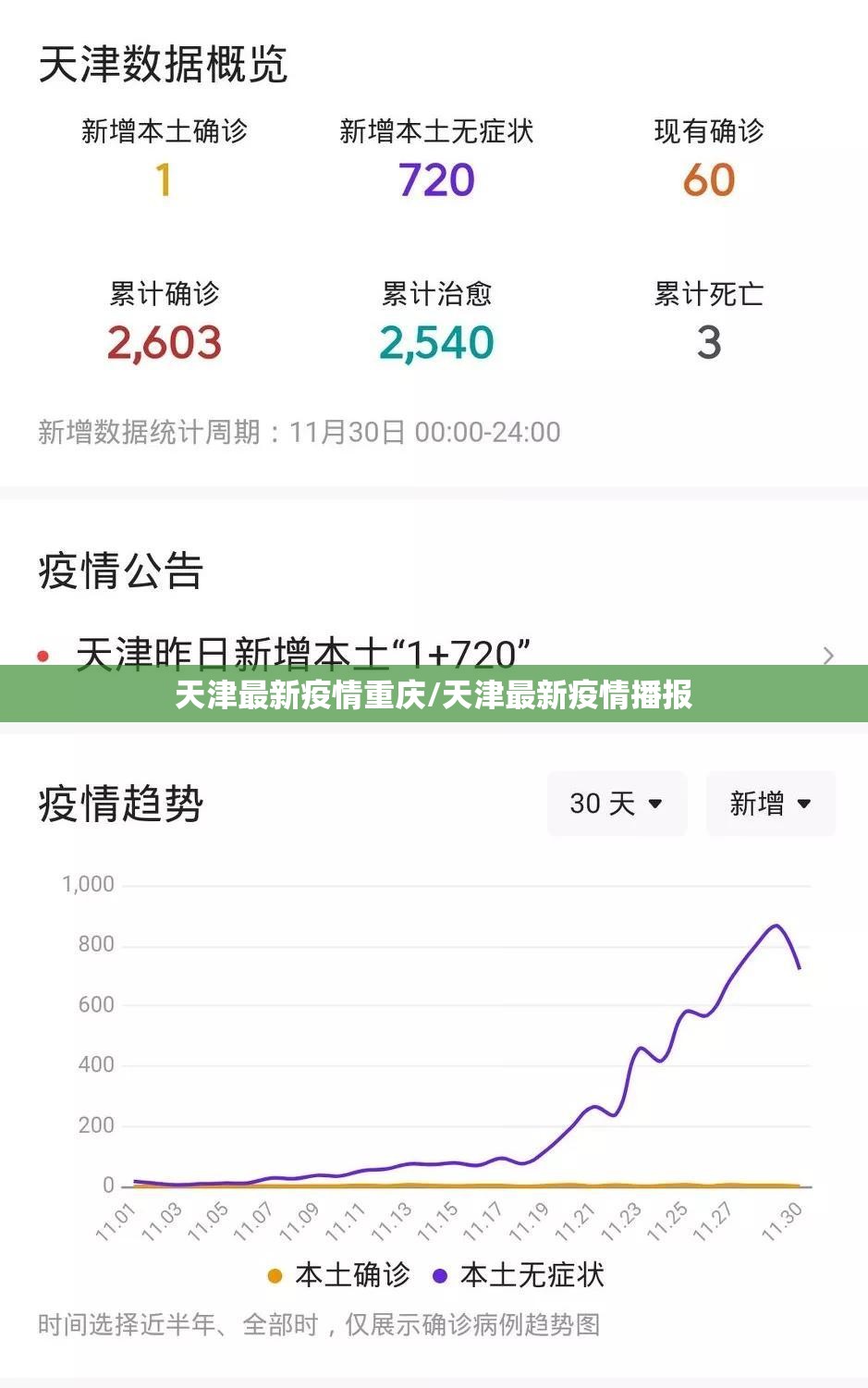天津最新疫情重庆/天津最新疫情播报