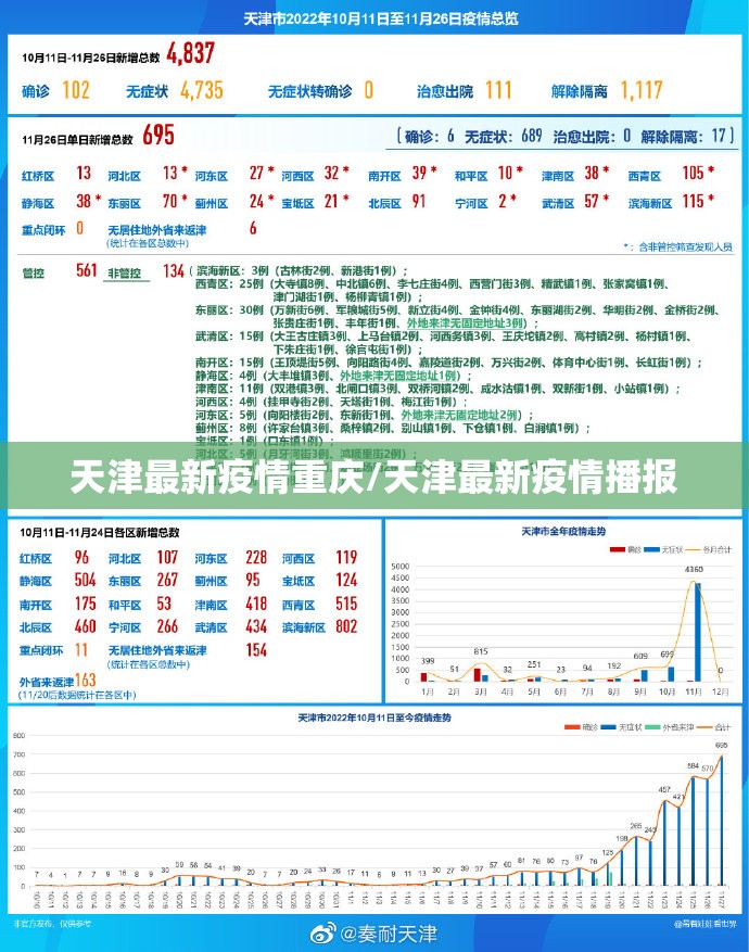 天津最新疫情重庆/天津最新疫情播报