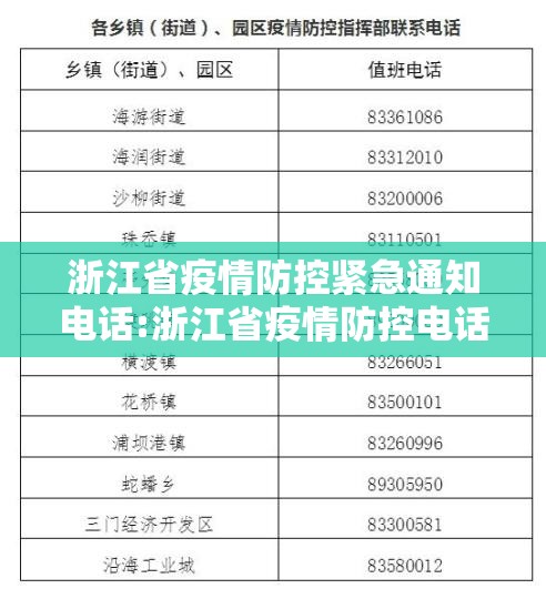 浙江省疫情防控紧急通知电话:浙江省疫情防控电话号码?