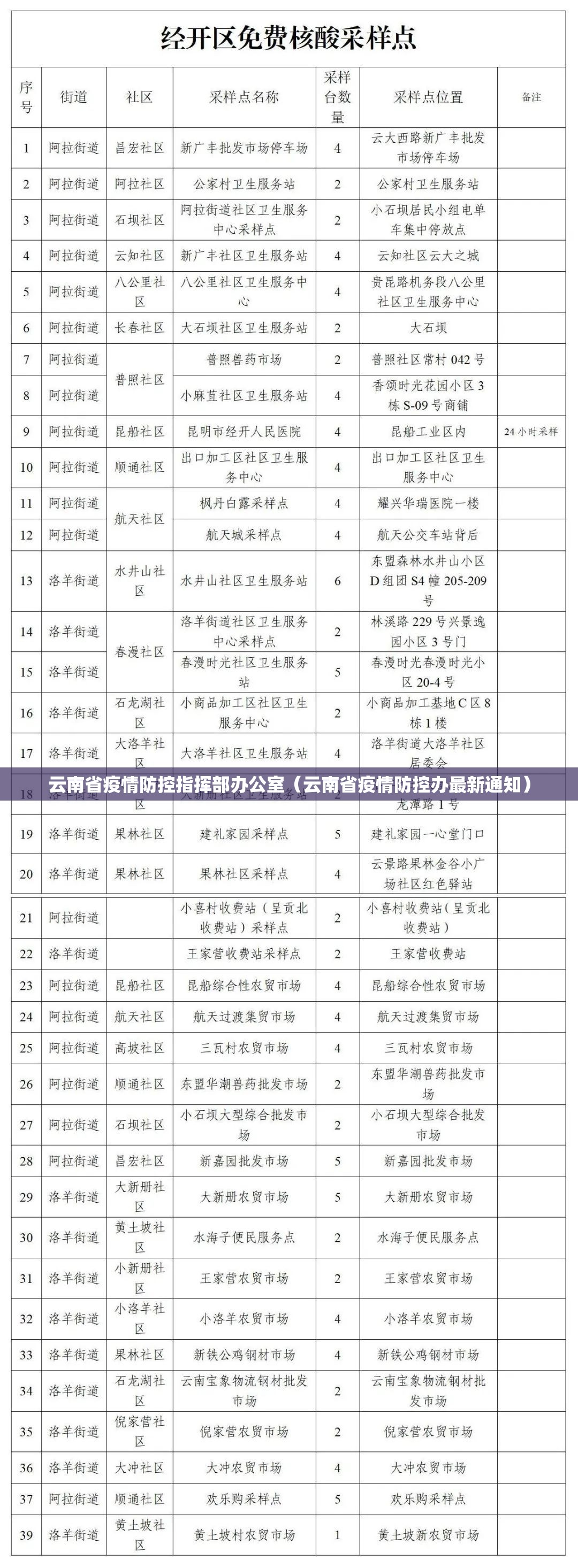 云南省疫情防控指挥部办公室（云南省疫情防控办最新通知）