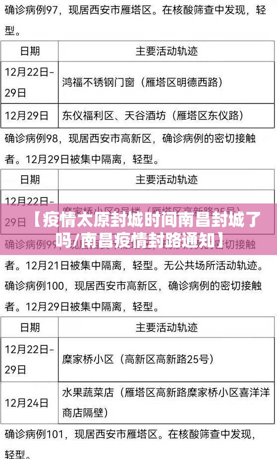 【疫情太原封城时间南昌封城了吗/南昌疫情封路通知】