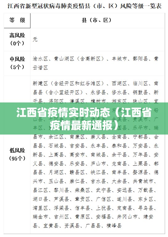 江西省疫情实时动态（江西省疫情最新通报）