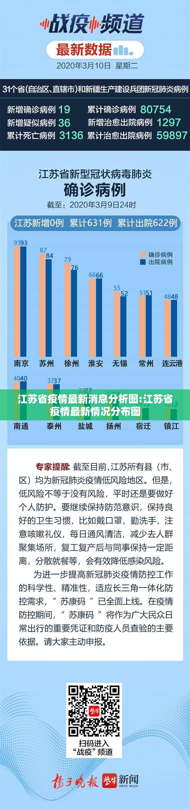 江苏省疫情最新消息分析图:江苏省疫情最新情况分布图