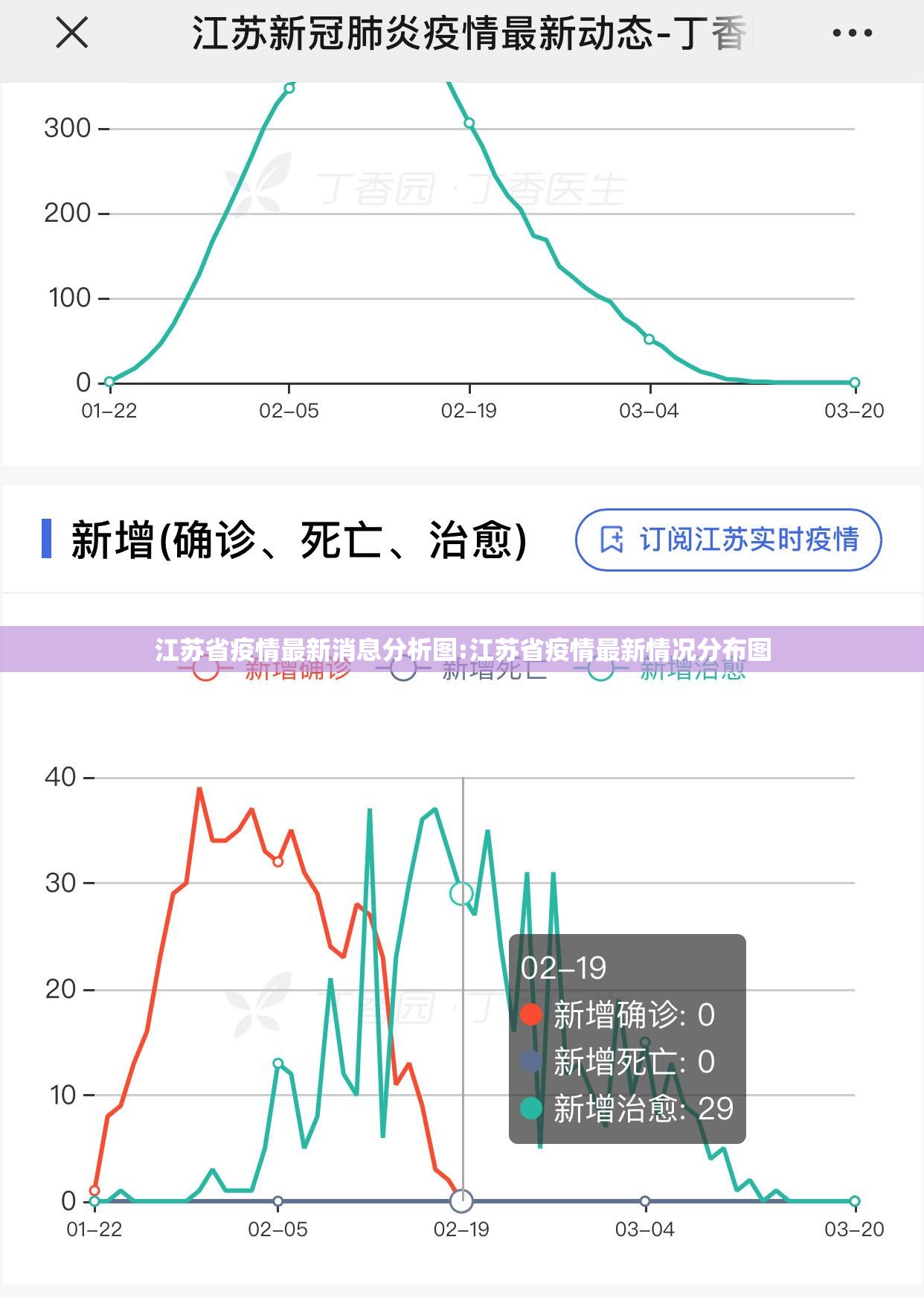 江苏省疫情最新消息分析图:江苏省疫情最新情况分布图