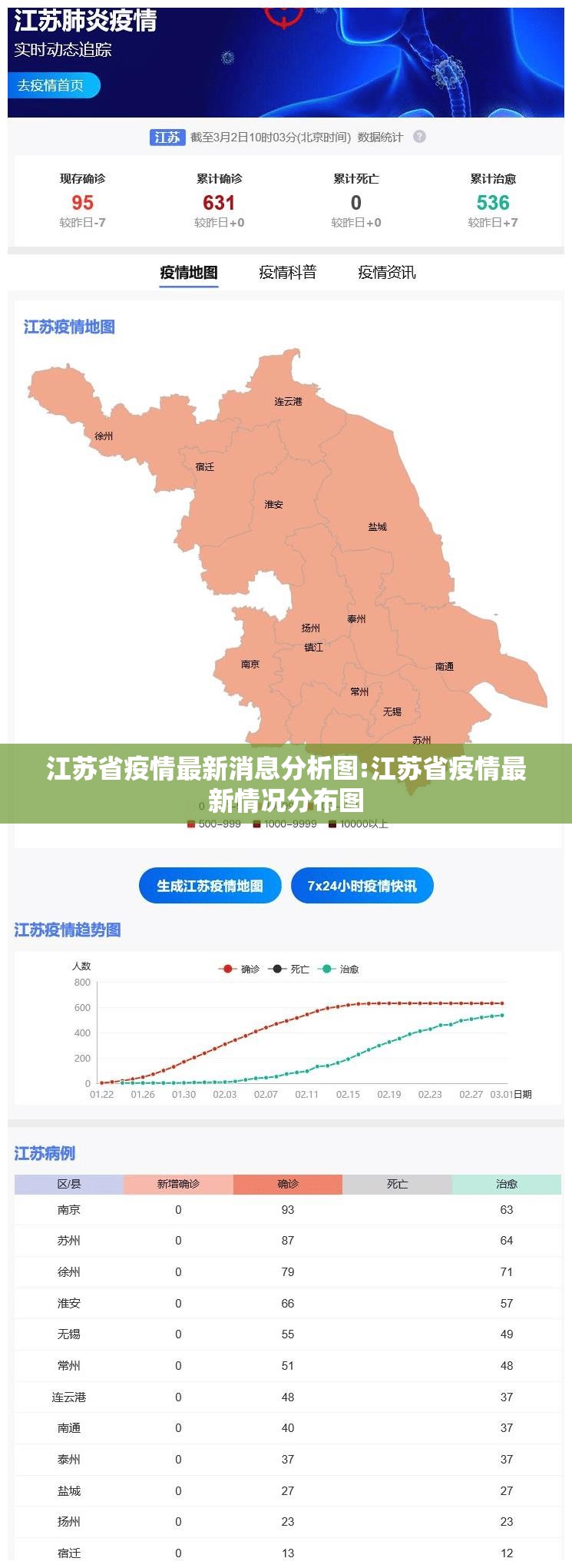 江苏省疫情最新消息分析图:江苏省疫情最新情况分布图