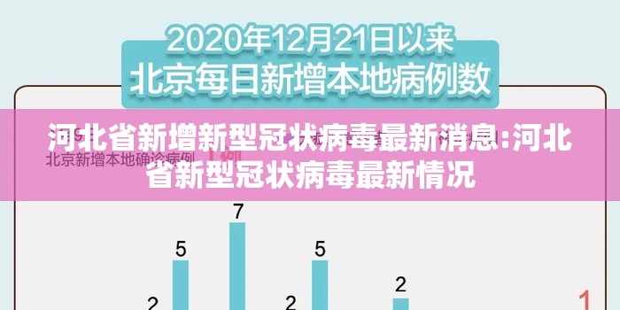 河北省新增新型冠状病毒最新消息:河北省新型冠状病毒最新情况
