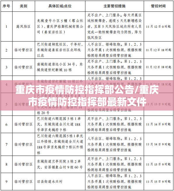 重庆市疫情防控指挥部公告/重庆市疫情防控指挥部最新文件