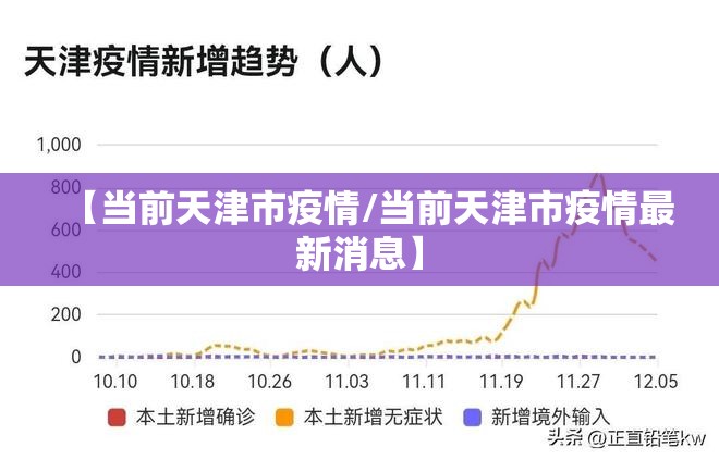 【当前天津市疫情/当前天津市疫情最新消息】
